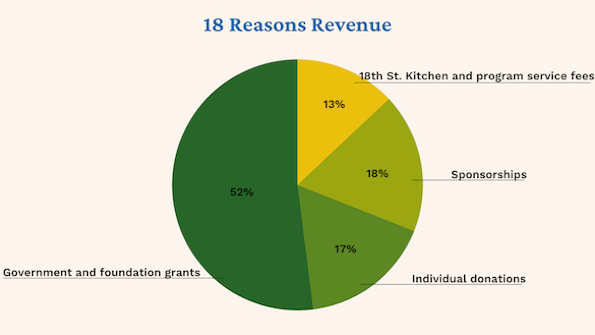 Revenue pie chart_595.png